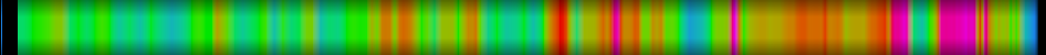 Script heatmap