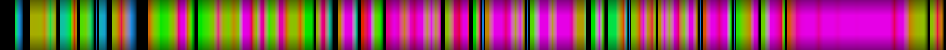 Script heatmap
