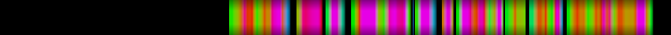Script heatmap