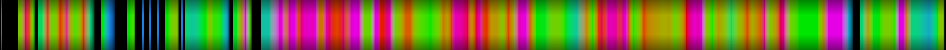 Script heatmap