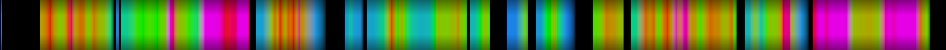 Script heatmap