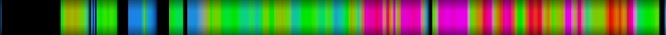 Script heatmap