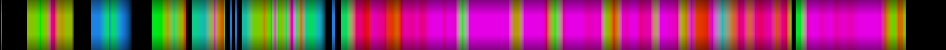 Script heatmap