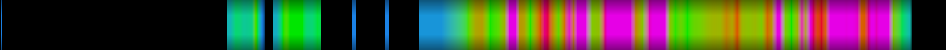 Script heatmap