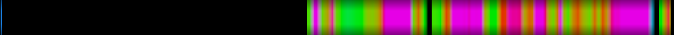 Script heatmap