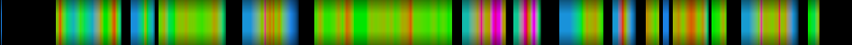 Script heatmap