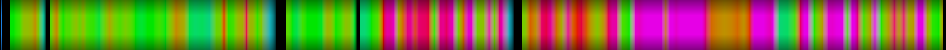 Script heatmap