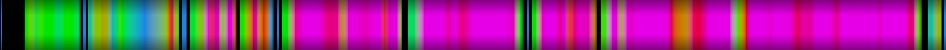Script heatmap