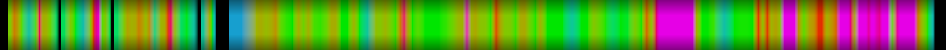 Script heatmap