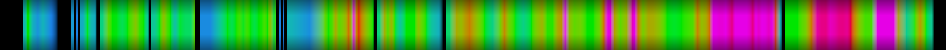 Script heatmap