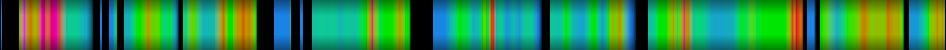 Script heatmap
