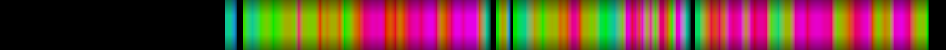 Script heatmap