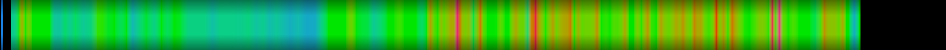 Script heatmap