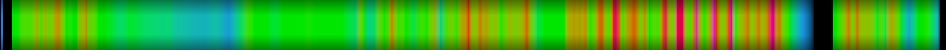 Script heatmap