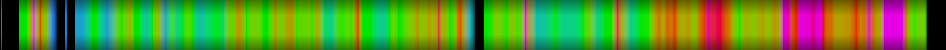 Script heatmap