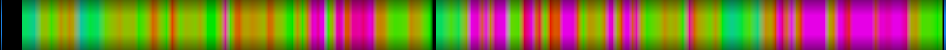 Script heatmap