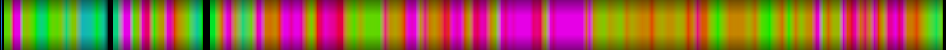 Script heatmap