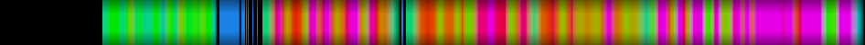 Script heatmap