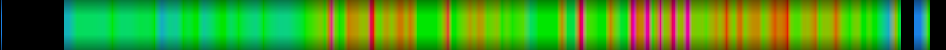Script heatmap