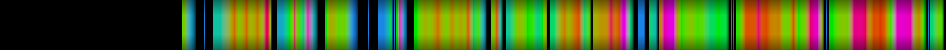 Script heatmap