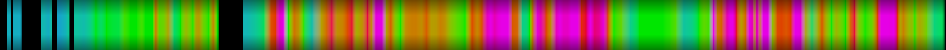 Script heatmap