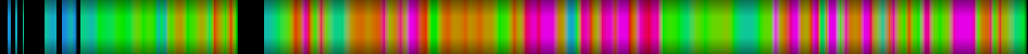 Script heatmap