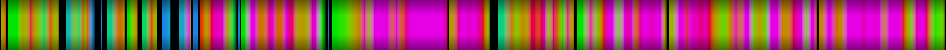 Script heatmap
