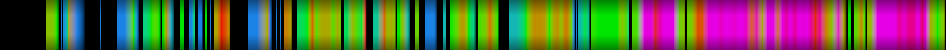 Script heatmap