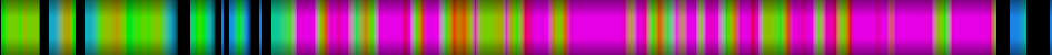 Script heatmap