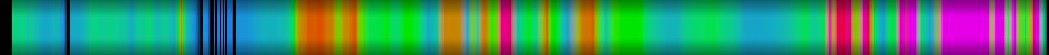 Script heatmap