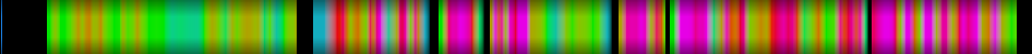 Script heatmap
