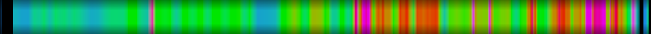 Script heatmap