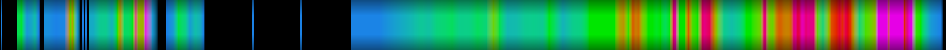 Script heatmap