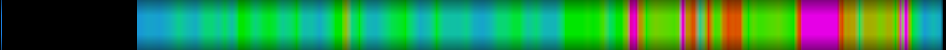 Script heatmap
