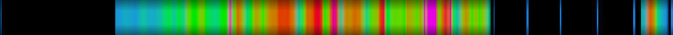 Script heatmap
