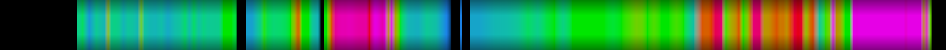 Script heatmap
