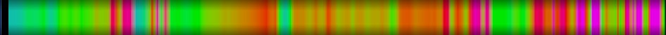 Script heatmap