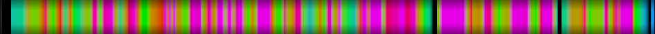Script heatmap