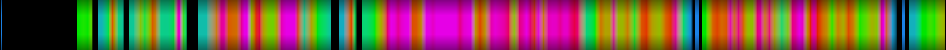 Script heatmap