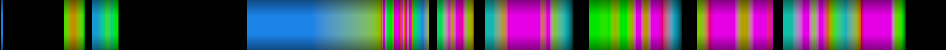 Script heatmap