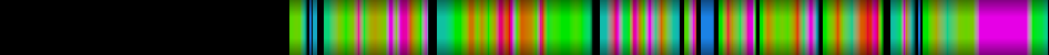 Script heatmap