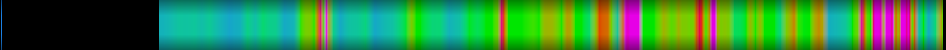 Script heatmap