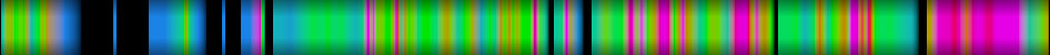 Script heatmap
