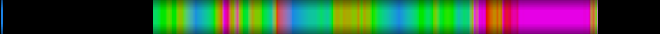 Script heatmap