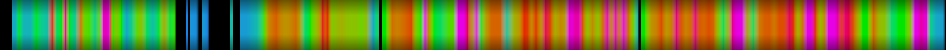 Script heatmap