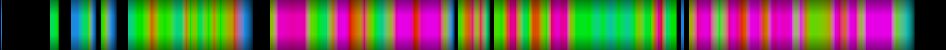 Script heatmap
