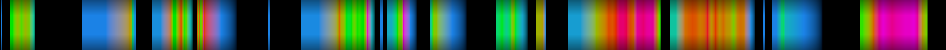 Script heatmap