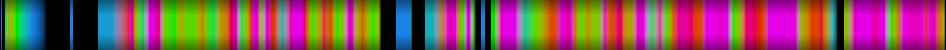 Script heatmap