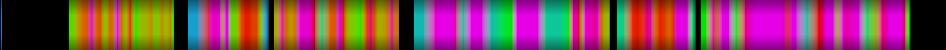 Script heatmap