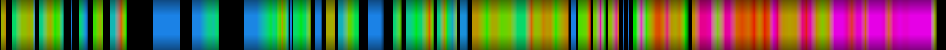 Script heatmap